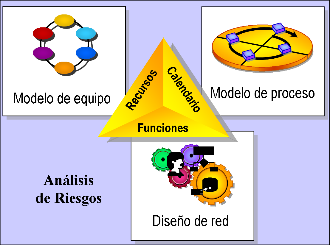 *Componentes de MSF para el desarrollo de un proyecto de TI*
